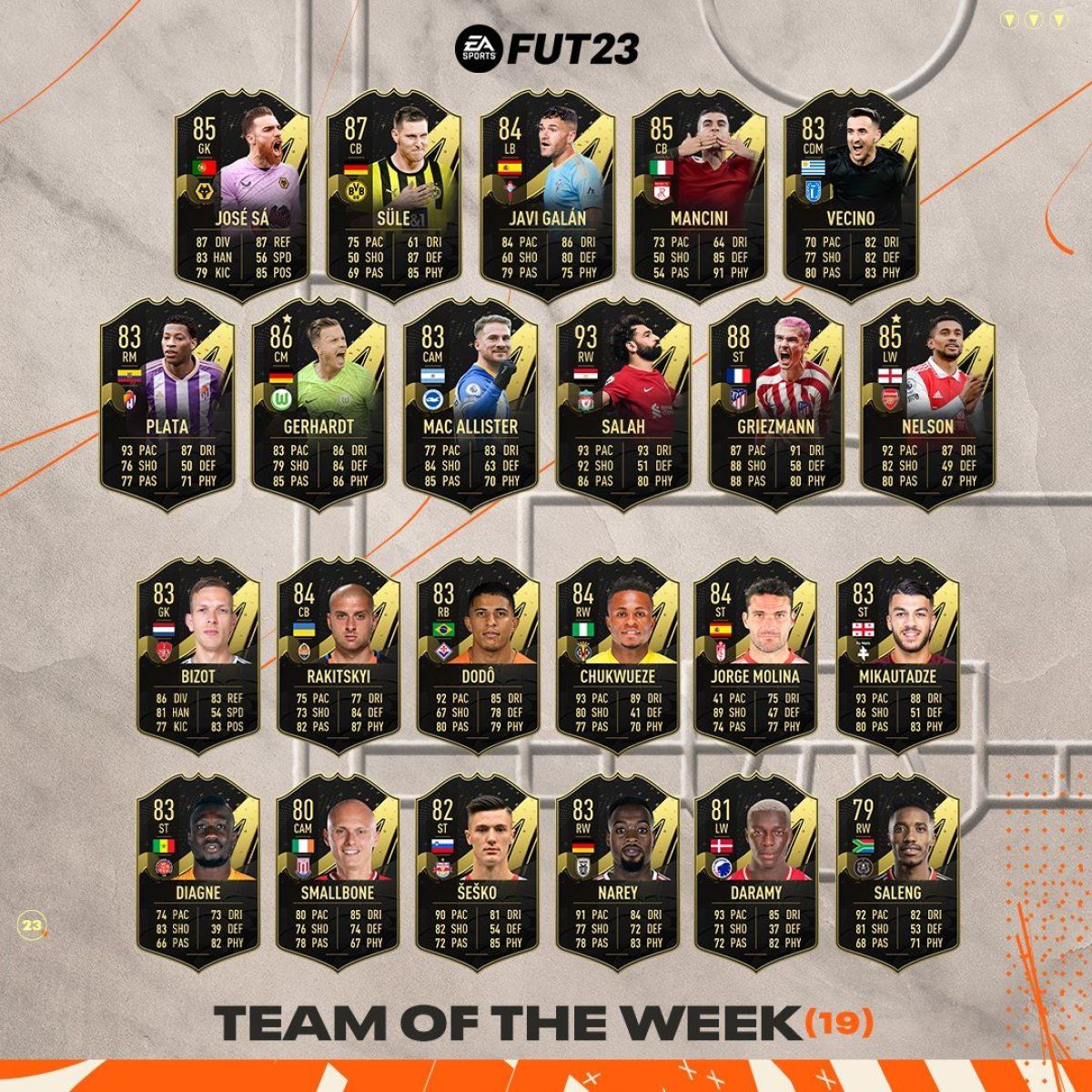 Equipo de la Semana #19