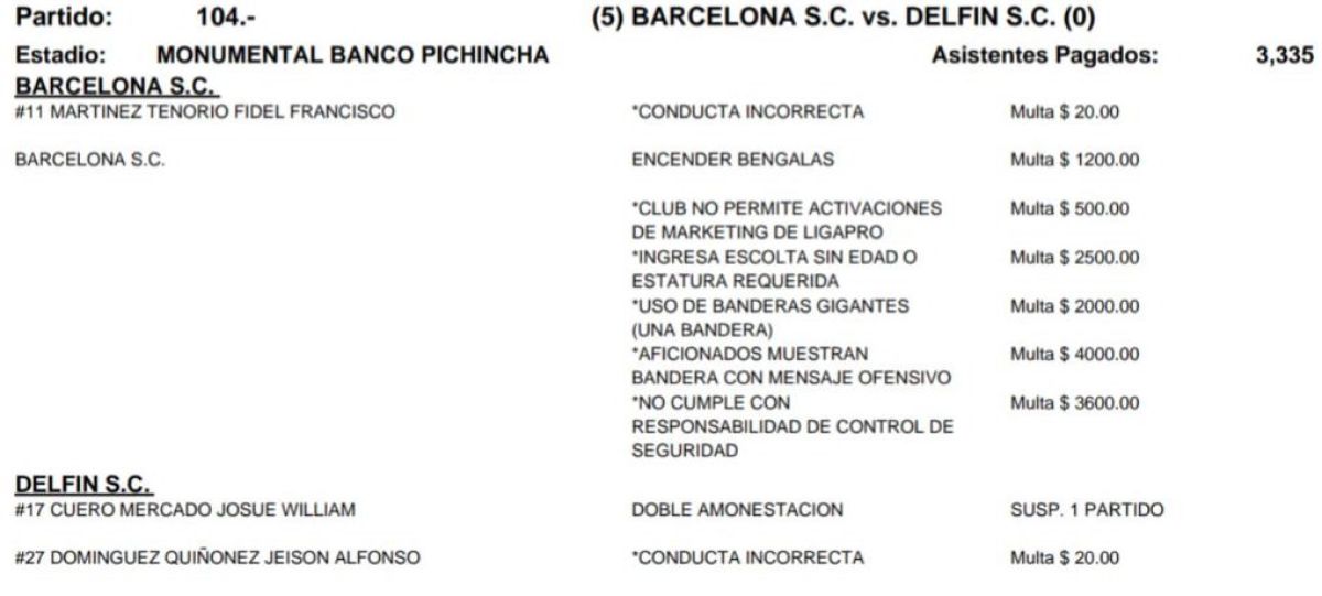 Acta de sanciones Barcelona vs Delfín