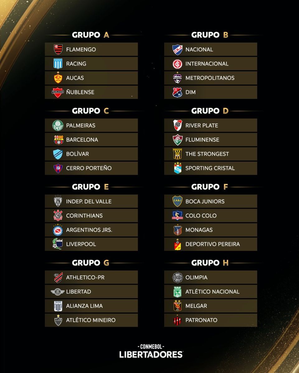 Grupos Copa Libertadores 2023